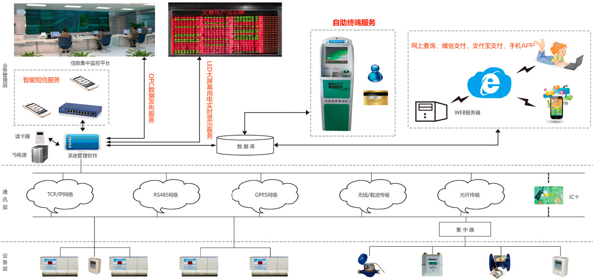 ZT-7000節(jié)能用電管理系統(tǒng)