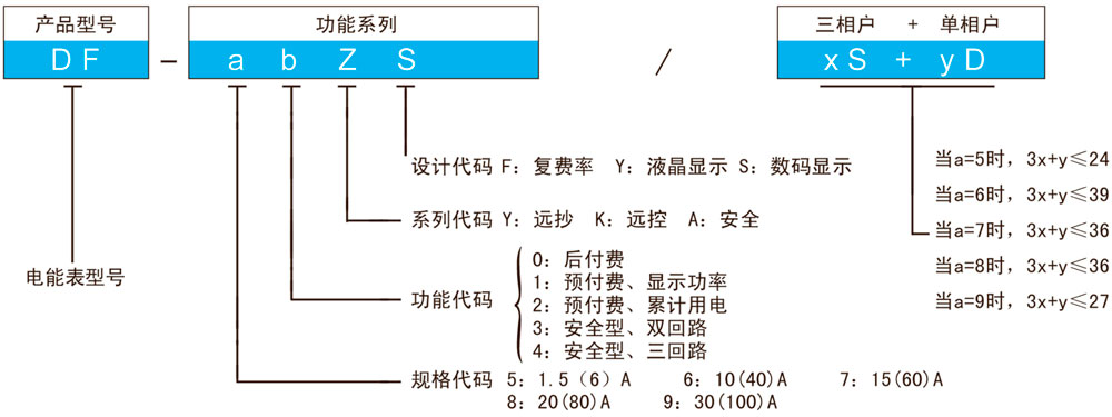 DF型多用戶電能表